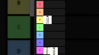 Chobani zero sugar drink tier list [upl. by Citarella]