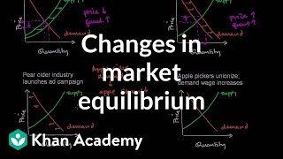 Changes in Market Equilibrium [upl. by Enuj]