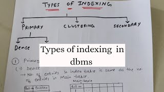 3  Index number  part 3  method  simple index number [upl. by Eatnoed]