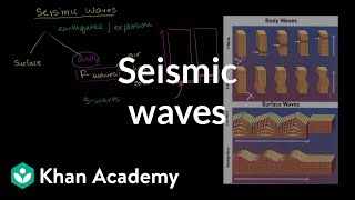 Seismic waves  Earth geological and climatic history  Cosmology amp Astronomy  Khan Academy [upl. by Fagen]