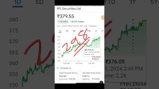 IIFL securities  IIFL securities share latest news  IIFL securities share news  IIFL share [upl. by Phipps]