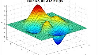 MATLAB AppDesigner  Tutorial 9  Plotting a graph using axes [upl. by Aivax]