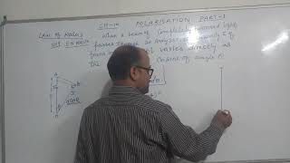 Class 12 ch10 polarization law of malus [upl. by Rebekah]