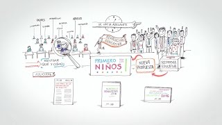 Nuevo Modelo Educativo  Whiteboard [upl. by Naimerej]