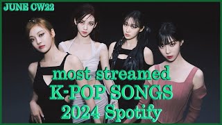 MOST STREAMED KPOP SONGS 2024 ON SPOTIFY  JUNE  CW 22 [upl. by Dnaloy307]