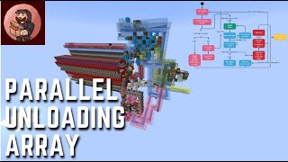 How SciCraft Blitz Main Storage Unloads Shulkerboxes In Parallel [upl. by Knutson737]