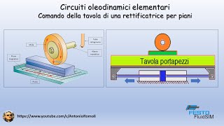 Circuito oleodinamico elementare Comando della tavola di una rettificatrice per piani [upl. by Ellesij]