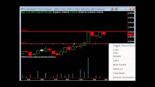 Incorporating the ADX and ATR to give you an edge with volume analysis [upl. by Lindgren]