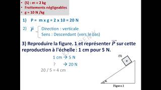 Application sur les forces et la condition déquilibre dun corps  KAcademy4U  EP2005 [upl. by Akcirahs]