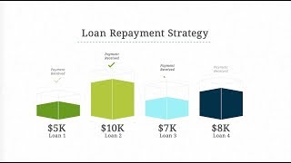 Student Loan Repayment Options [upl. by Caraviello]