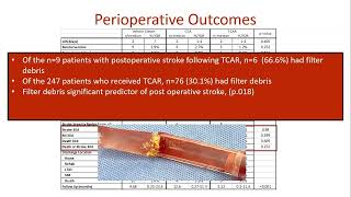 Carotid Endarterectomy Vs Transcarotid Stenting For Unstable Plaques [upl. by Malynda526]