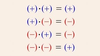 PreAlgebra 8  Multiplying Negative Numbers [upl. by Anij]