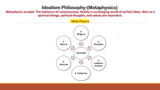 Idealism Philosophy [upl. by Darom]