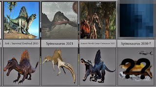 EVOLUTION OF SPINOSAURUS  HISTORY COMPARISON 19122030 With Sound [upl. by Venditti662]