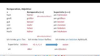 A1 Menschen Lektion 22 Grammatik [upl. by Eanel512]