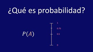 ¿Qué es la probabilidad [upl. by Elrebma]