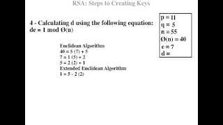 Public Keys Part 2  RSA Encryption and Decryptions [upl. by Nortal619]