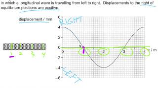 Compression or Rarefaction Reading a Longitudinal Waves Graph [upl. by Oluas915]