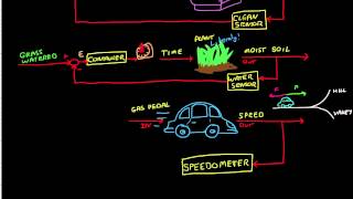 Control Systems Lectures  Closed Loop Control [upl. by Couhp]