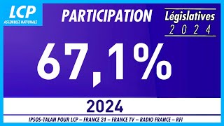 LÉGISLATIVES 2024  LE TAUX DE PARTICIPATION DU 2nd TOUR ESTIMÉ À 671  7072024 [upl. by Stringer108]