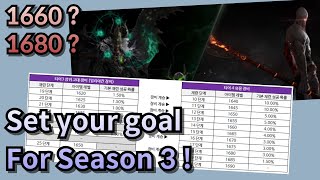 Lost Ark Set your ilevel goal for Season3 [upl. by Zarihs435]