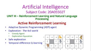 How to use Bellman Equation Reinforcement Learning  Bellman Equation Machine Learning Mahesh Huddar [upl. by Lotsirk]