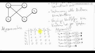 g11Datenstruktur für Graphen [upl. by Ylsew]