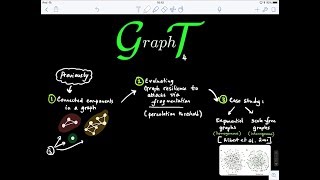 Graph Theory Blink 41 Coreperiphery graph organization [upl. by Atnohs]