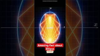 Why Ellipses are More Amazing than You Think shorts [upl. by Ahsinrac]