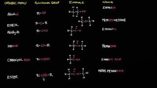 Quick Revision Functional Groups [upl. by Narda]