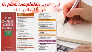 le plan comptable marocain [upl. by Nnayelhsa455]