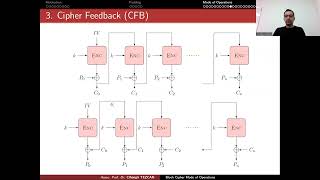 Mode of Operations for Block Ciphers [upl. by Azaleah]