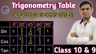 Trigonometry Table Odia  Trikonomiti table trick  10th amp 9th Trigonometry value  trikonmiti value [upl. by Cordova]