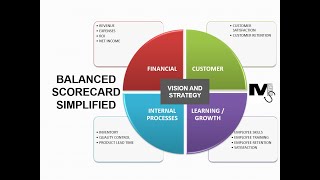 The Balanced Scorecard  Simplest explanation ever [upl. by Hgielah]