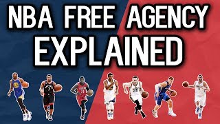 NBA Free Agency Explained [upl. by Anigriv203]