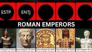 MBTI Personality Type of the longest ruling Roman Emperors [upl. by Cary282]