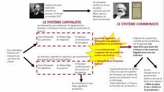 3ème  vidéo mise au point sur le projet communiste [upl. by Ahsenid]