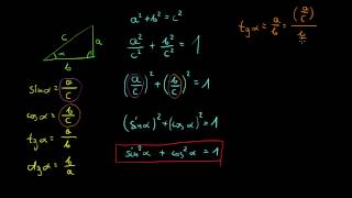 Podstawowe tożsamości trygonometryczne [upl. by Lukin]
