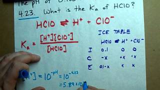 Find the Ka of an acid Given pH 01 M Hypochlorous acid EXAMPLE [upl. by Atiluap]