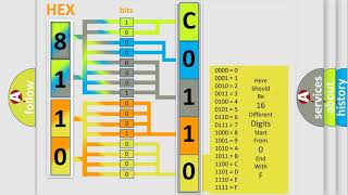 DTC cadillac C011061 Short Explanation [upl. by Quartet]