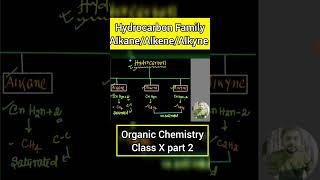 SaturatedUnsaturated Hydrocarbon I Organic Chemistry Part 2 icse wbbse cbse chemistry [upl. by Schifra506]