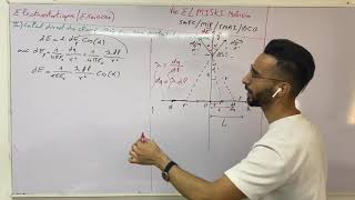 Exercice 4 Electrostatique distribution continue [upl. by Lednem]