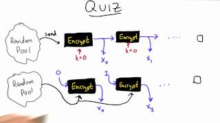 Pseudo Random Number Generator  Applied Cryptography [upl. by Eatnom]