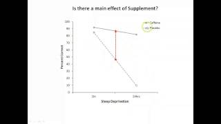 Main effects amp interactions [upl. by Colwen838]