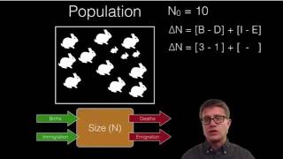 Introduction to Population Ecology [upl. by Ardekahs752]