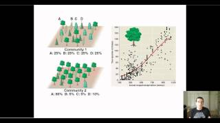 Measuring Biodiversity Extra [upl. by Nnyluqcaj260]