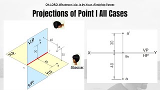 Projections of Point  Theory  Engineering Drawing  71 [upl. by Nnyluqcaj865]