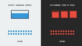 How torrenting works [upl. by Granville607]