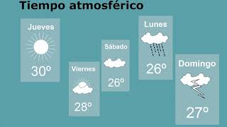 Tiempo atmosferico y clima Diferencias [upl. by Hannaoj]