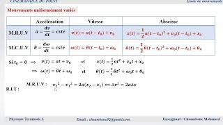 Résumé cinématique du point  Mouvement uniformément varié [upl. by Molloy]